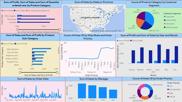 Power BI Dashboard- US Superstore — dashboard de Vendas em Power BI