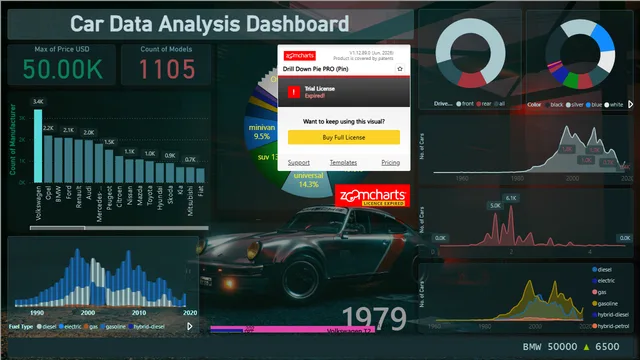 Cars Dashboard Report — dashboard de Vendas em Power BI