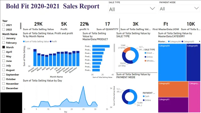 Dsah Board — Power BI में Análise de Dados डैशबोर्ड