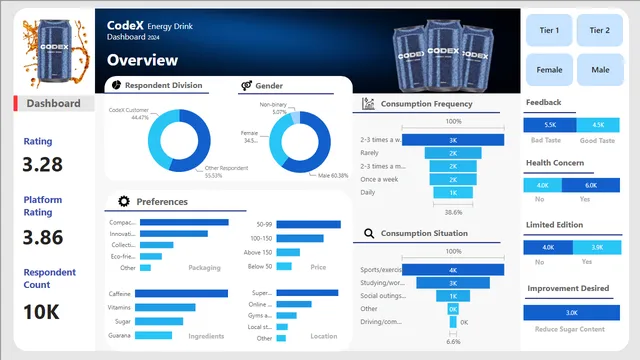 CodeX Power BI — dashboard de Tecnologia em Power BI