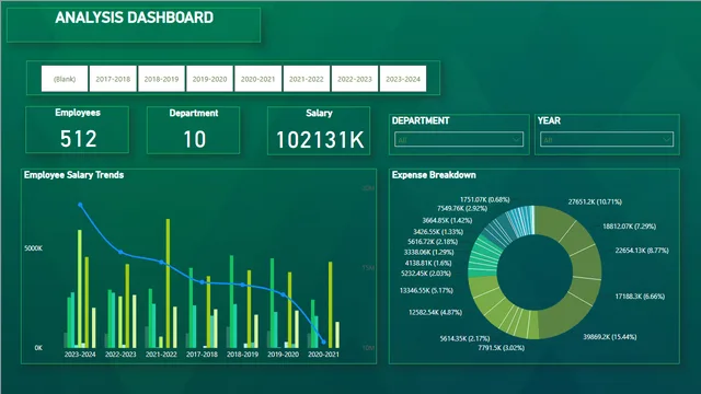 BA Dashboard — dashboard de Análise de Negócios em Power BI