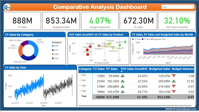 Comparative-Analysis-Dashboard — Finance dashboard in Power BI