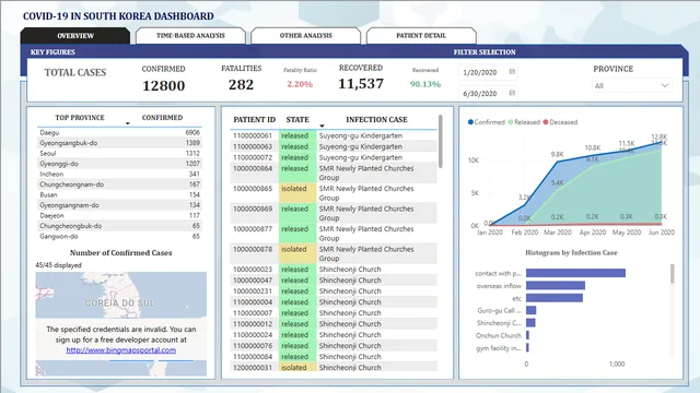 Covid19_Korea_Analysis — Healthcare dashboard in Power BI