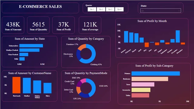 Ventas de Comercio Electrónico — panel de Ventas en Power BI