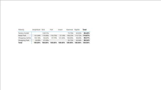 Fair shares — Power BI में वित्त डैशबोर्ड