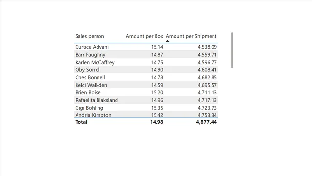 02 IF Function Strat — dashboard de Operações em Power BI