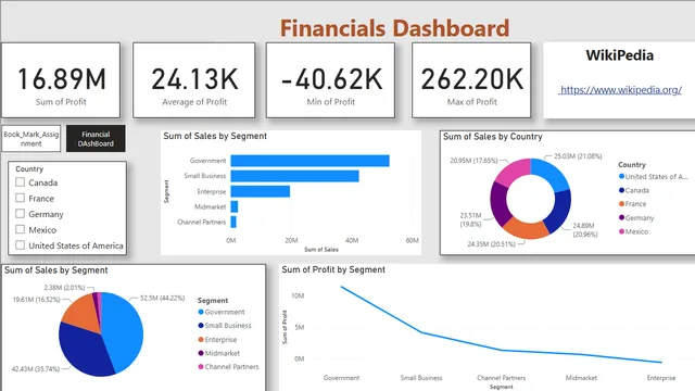 Financial_Dashboard & Bookmark Assignment — Finance dashboard in Power BI