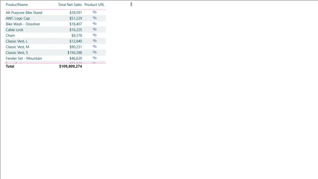 CH7_R1_Final — Power BI में संचालन डैशबोर्ड