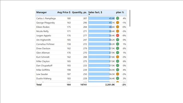 07 Table and Matrix — dashboard de Operações em Power BI