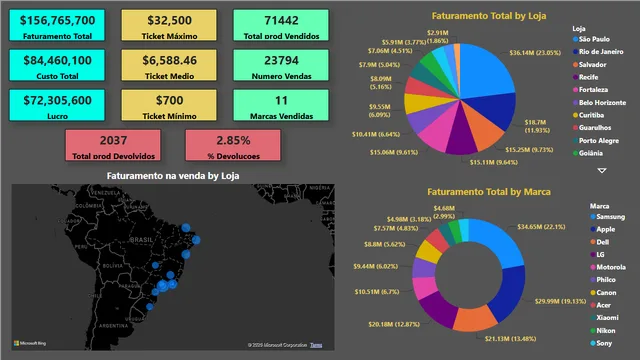 Formulas_basicas — Operations dashboard in Power BI