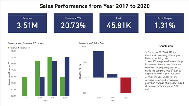 Data Story Adventure-Works-C6M3L3-Item-05 — HR dashboard in Power BI