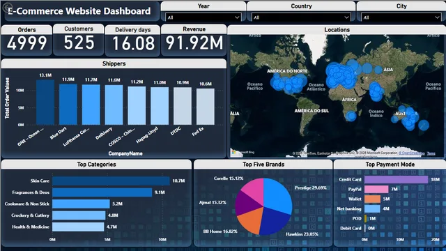 Brazilian-E-Commerce-Analysis — dashboard de E-Commerce em Power BI