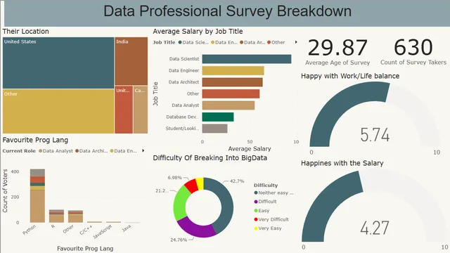 PortfolioProj2 — Operations dashboard in Power BI