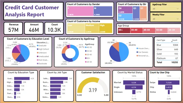CC_Dashboard — Finance dashboard in Power BI