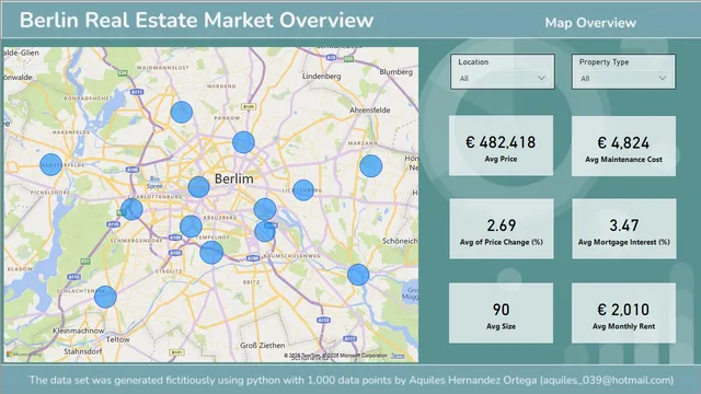 Berlin Real State Market Overview — Imóveis dashboard in Power BI