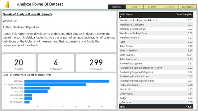 Analyse Power BI Dataset — dashboard de Educação em Power BI