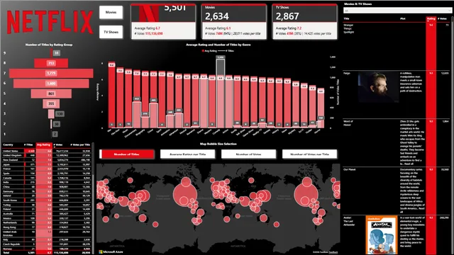 20231229 - PBI - Netflix Project — Power BI में अन्य डैशबोर्ड