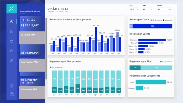 Dashboard_Financeiro_PowerBi_week — Power BI में वित्त डैशबोर्ड