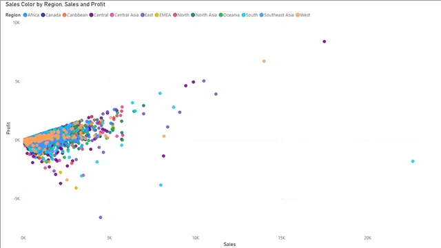 Day 04 — dashboard de Operações em Power BI