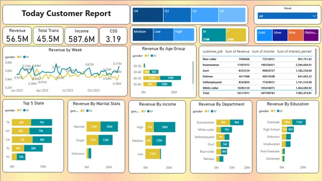 CCReport — Finance dashboard in Power BI