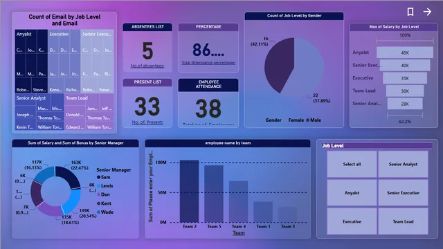 Demo1 — dashboard de Operações em Power BI