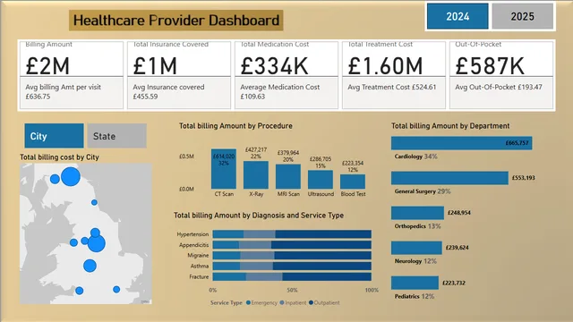 HealthcareProject2024 — Healthcare dashboard in Power BI