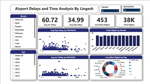 AIRPORT_ANALYSIS — Operations dashboard in Power BI