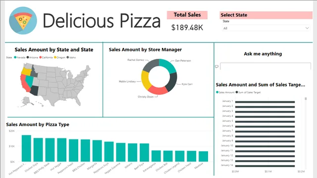 DeliciousPizzamine — panel de Marketing en Power BI