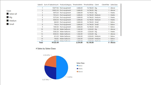Dynamic sales — Sales dashboard in Power BI
