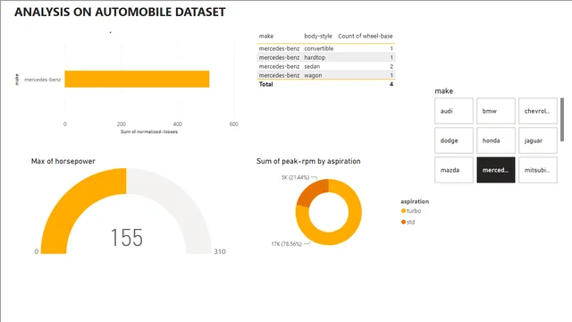 Informe del Conjunto de Datos Automotriz — panel de Ventas en Power BI