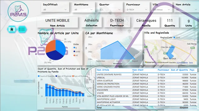 DASHFINAL — dashboard de Vendas em Power BI