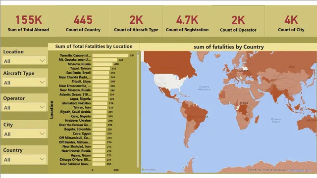 Airplane Crashes Analysis_Mentorness - Omar_Magdy_Elmenofy — Governança BI dashboard in Power BI