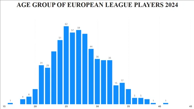 Euro2024_Players_BI_Report — Power BI में मार्केटिंग डैशबोर्ड