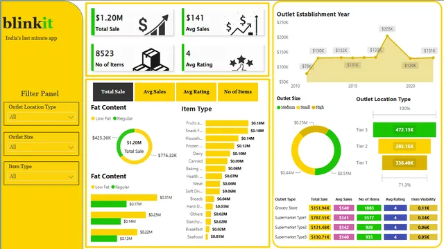Blinkiy Analysis — panel de Análise en Power BI