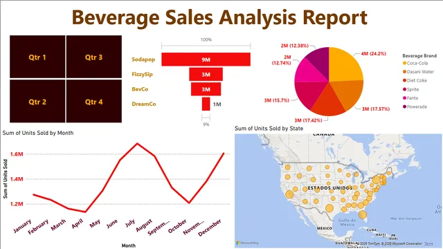 Beverage_Sales_DashBoard — Sales dashboard in Power BI