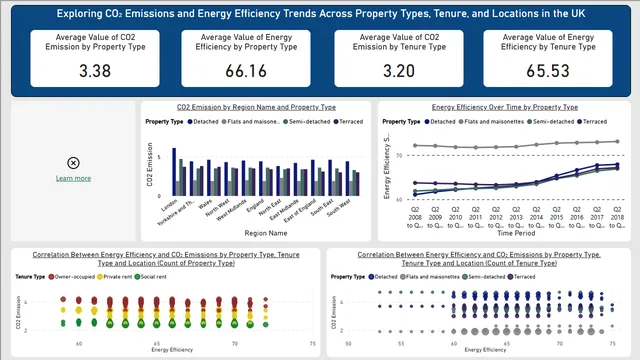CO2_emission_Energy_efficiency_dashboard — dashboard de Operações em Power BI