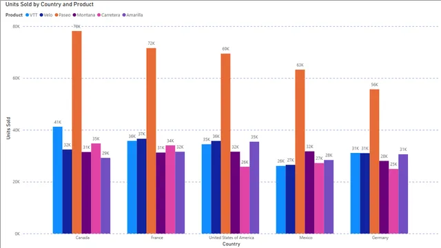 FormattedClusteredColumnChart2 — dashboard de Operações em Power BI