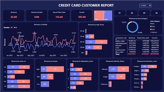 Credit Card — Finance dashboard in Power BI