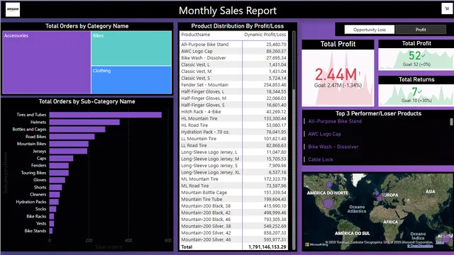 AM_PowerBI — panel de Operaciones en Power BI