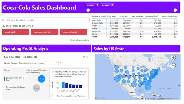 Coca-cola_Sales_PowerBI1 — panel de Ventas en Power BI