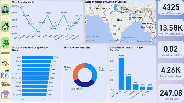 Dairy Goods Dashboard — dashboard de Produção em Power BI