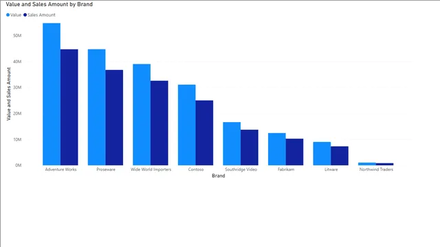 ElectronicDevicesSales — panel de Ventas en Power BI