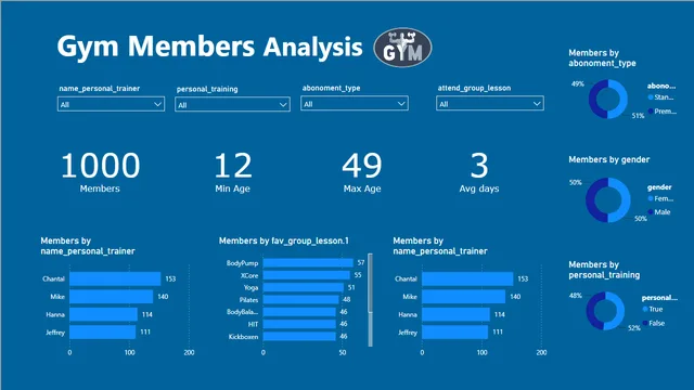 Clase 2 - Tablero Power bi - gymdataset LVUP — dashboard de Educação em Power BI