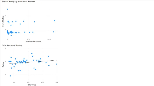 Data Append — Operations dashboard in Power BI