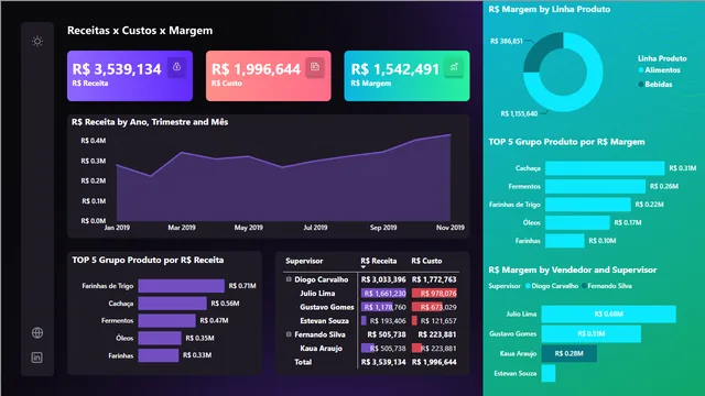 Dashboard_Vendas — dashboard de Vendas em Power BI