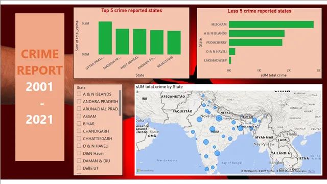 CRIME_REPORT — dashboard de Governança BI em Power BI