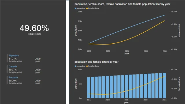 12-finished-combined-charts — dashboard de Operações em Power BI
