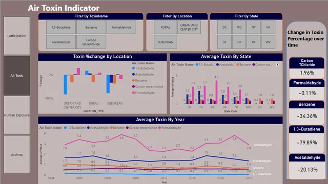 Enviroment Analysis — dashboard de Operações em Power BI