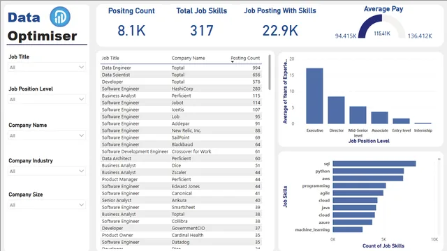 Data_Optimiser_Job_Market_Analysis — Power BI में संचालन डैशबोर्ड