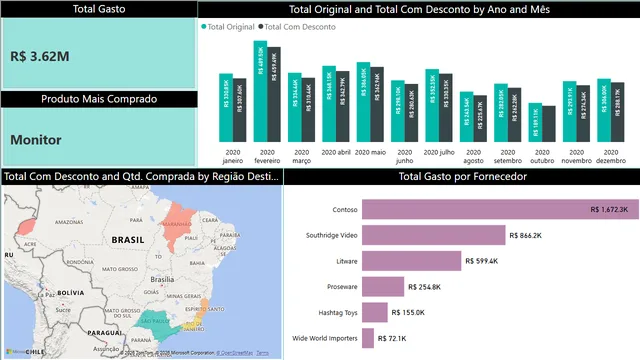 Dashboard Compras — dashboard de Operações em Power BI